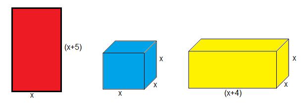 a) A primeira figura é uma região retangular de dimensões x e (x+5).