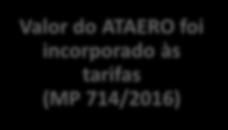 CONTRATO Remuneração receita tarifária Tetos Tarifários Valores iniciais constam do Anexo 4 - Tarifas Gerenciamento Tarifário Descontos e majorações sobre os tetos tarifários Valor do ATAERO foi