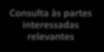 CONTRATO Remuneração receita não tarifária Áreas e Atividades Comerciais Remuneração livremente pactuada entre as partes Áreas e Atividades Operacionais Remuneração livremente pactuada entre as