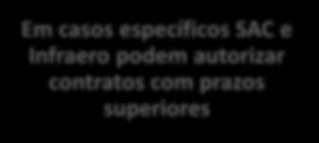 vigentes devem ser sub-rogados pela Concessionária Prazo dos contratos não pode