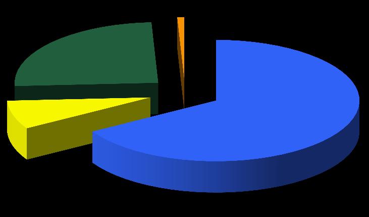 Exportações e importações brasileiras por fator agregado 2013 Exportações Manufaturados 25,1% Transações Especiais