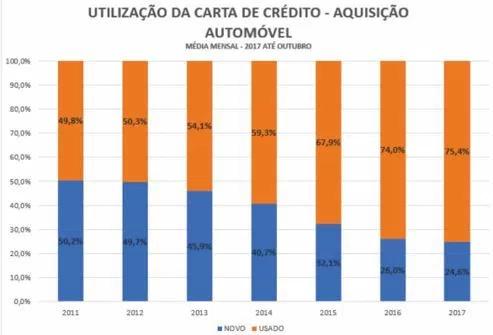 Para Paulo Roberto Rossi, presidente executivo da ABAC Associação Brasileira de Administradoras de Consórcios, com a liberdade de escolha que o consorciado contemplado tem, é possível entender que,