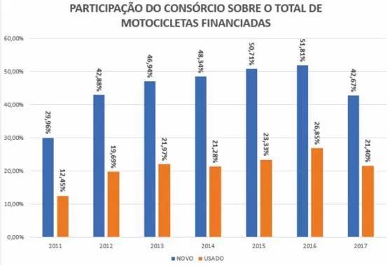 apresentavam os resultados a seguir. https://busqlog.