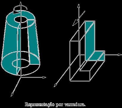 Técnicas de Modelagem Geométrica Varredura O sólido é representado por uma região (geralmente bidimensional) e