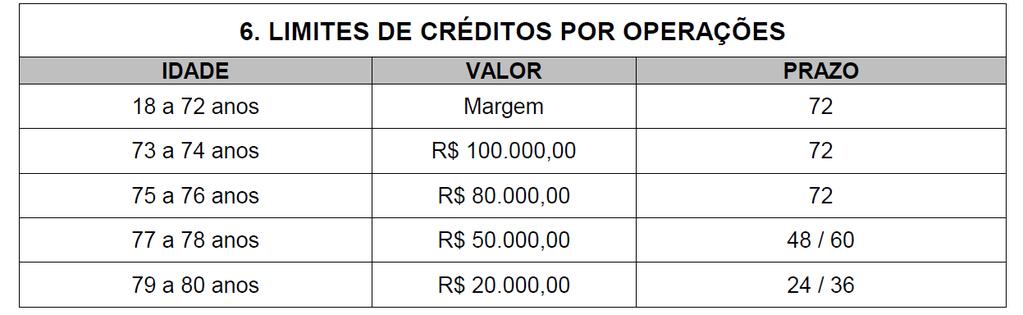 BIC BANCO MARGEM DE SEGURANÇA PAN Não serão processados refinanciamentos para clientes com margem negativa ou igual a zero.