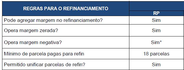 Refinanciamento: *Deduzir valor negativo da parcela do refin, após descontar mais R$ 20,00 como margem de segurança.