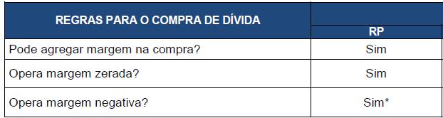 Libera o mínimo de R$ 300,00 B) Refinanciamentos Utilizar o valor total de parcela averbada a favor do BIC BANCO e 95% de percentual de segurança para cálculo da Margem Disponível; Necessário 01