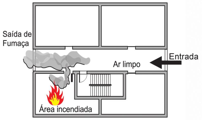Instrução Técnica nº 15/2011 - Controle de fumaça Parte 6 Controle de fumaça, mecânico ou