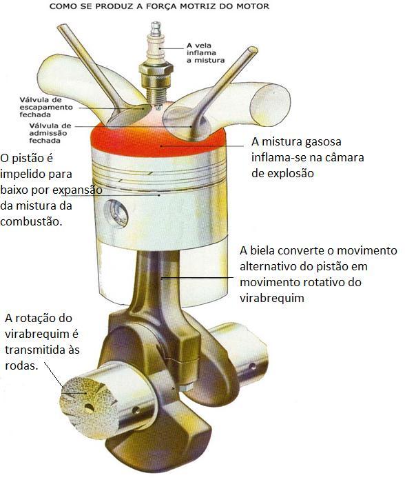 INFO 6 Torque do motor O torque do motor está associado à capacidade de uma FORÇA EM PRODUZIR ROTAÇÃO.
