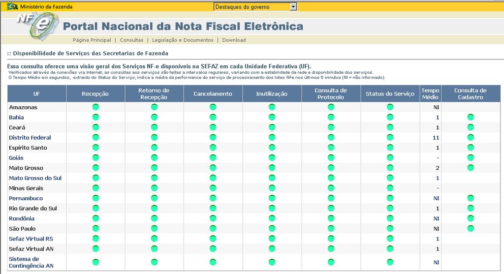 7 Consultar SEFAZ Guia do usuário Esta opção acessa a página de disponibilidade de serviços do projeto nacional de nota fiscal eletrônica.