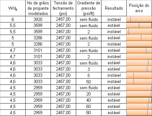 110 Tabela 4.23 Análises de estabilidade do pacote granular com variações do cenário 3. Figura 4.