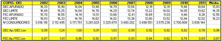 2) anual e a média dos últimos 10 anos. Na Tabela 5.
