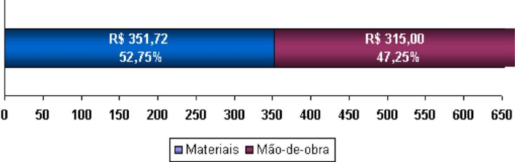 2 of 5 18/12/2013 16:12 Pavto 12 16 CL 423,57 478,75 596,34 405,47 461,31 570,92 PROJETO PADRÃO COMERCIAL SALAS E LOJAS (R$/m 2 ) Pavto 4 8 CS 447,84 506,21 645,02 495,32 551,57 685,79 Pavto 12 16 CS