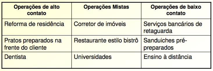 Variações da operação de produção Visivilidade do output