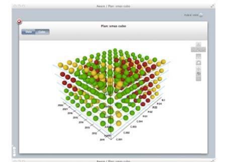 INFR5R12 Visual Tool for Supporting Asset Management Performance, Risk and Cost