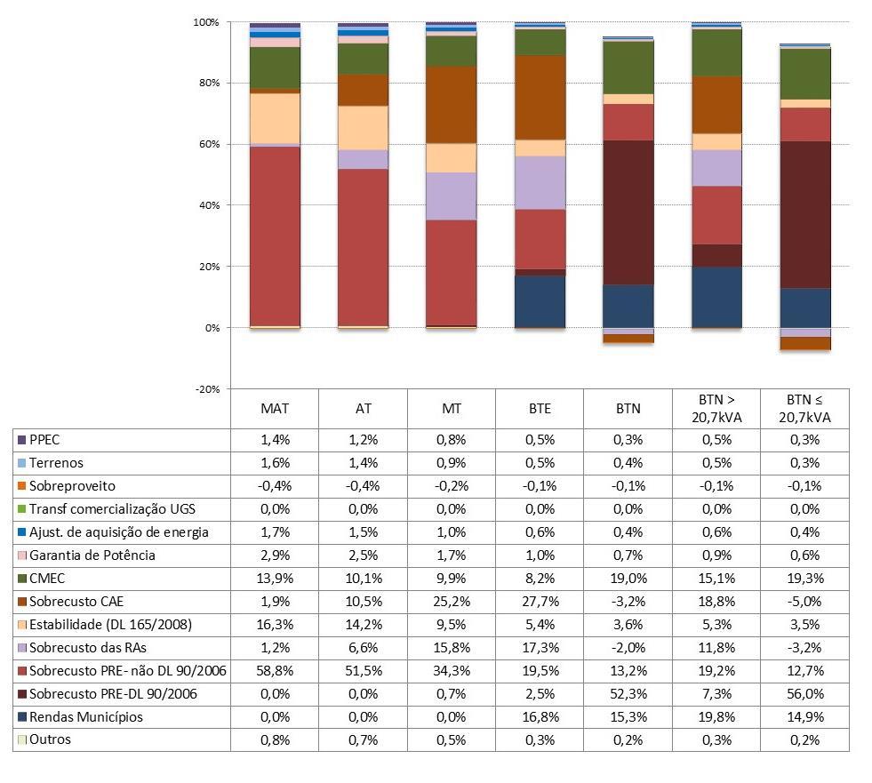 Análise do impacte das decisões propostas Estabilidade (DL 165/2008) Pagamento anual resultante do diferimento de custos em 2009 no âmbito da aplicação do Decreto Lei n.