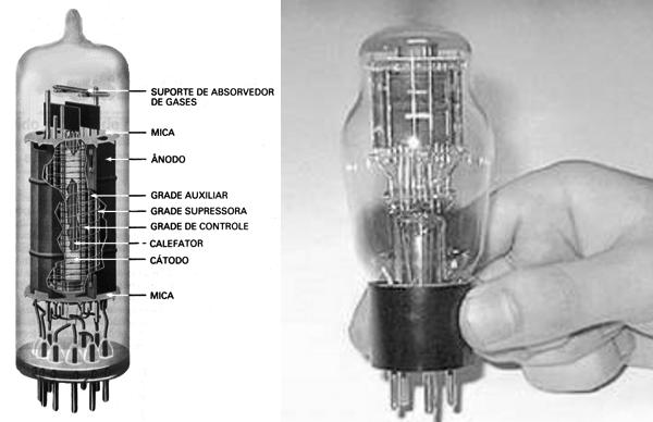 Introdução à Computação 10 / 58 Figura 1.15: As válvulas eram do tamanho de uma lâmpada.
