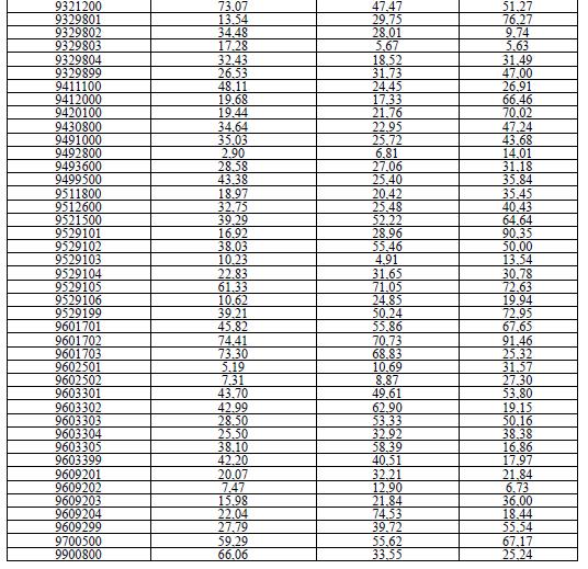 Fonte: Dataprev, Sistema RAT, Processamento 2015. Notas: 1.