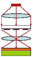 Possível solução: Impressão por projeção Sistema óptico de redução (10~4:1) (10~4:1) Prof. A.C.