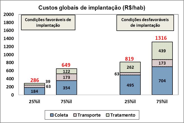 Fonte: von Sperling (2007); Salazar (2010) Data base: abril 2010 (levantamento em vários sistemas);