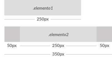 Um outro exemplo para exemplificar o box-model com o uso do content-box. Considere os elementos, abaixo: 1..elemento1 { 2. background: #ddd; 3. width: 250px; 4. height: 50px; 5. } 6. 7..elemento2 { 8.