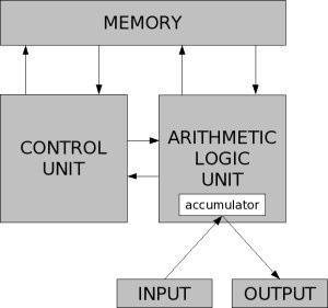 A Arquitetura de Von Neumann Desenvolvida por Von Neumann em 1949, ainda é utilizada nos