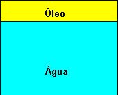 Classificação das soluções quanto a solubilidade Total Miscibilidade Total miscibilidade: mistura água + álcool totalmente miscíveis totalmente imiscíveis miscibilidade parcial um componente dissolve