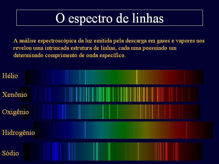 Transições óticas