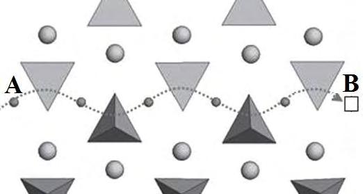 103 A partir dessas estruturas (Figura 4.4), buscamos o caminho percorrido pelo átomo de oxigênio ao sair da posição A para a vacância B (Figura 4.5). Figura 4.
