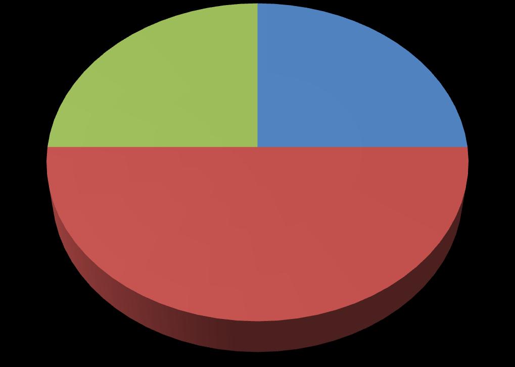 RESULTADOS E DISCUSSÃO TAMANHO DAS