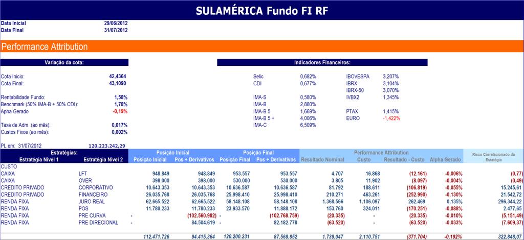 A análise do fundo em relação ao benchmark é feia para aqueles fundos que não possuem uma amosra de fundos concorrenes relevane ou coerene, avaliando-se assim, apenas o comporameno do fundo em