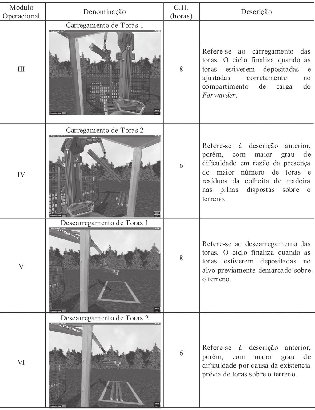 180 Lopes, E. S. et al. TABELA 1: Descrição dos módulos do simulador de realidade virtual avaliados no estudo.