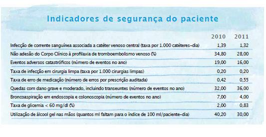 implementar medidas de prevenção através