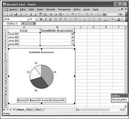 27. (3309) CESPE 2013 TRT 10ª REGIÃO (DF e TO) SUP Com base na figura acima, que ilustra uma planilha em edição no Excel, a partir da qual foi gerado o gráfico mostrado,