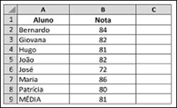 ATA Informática Prof. Sérgio Spolador 32.