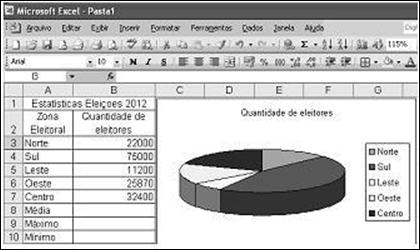 O gráfico apresentado pode ter sido criado com ferramentas próprias do Excel e transferido em seguida para Word. 61.