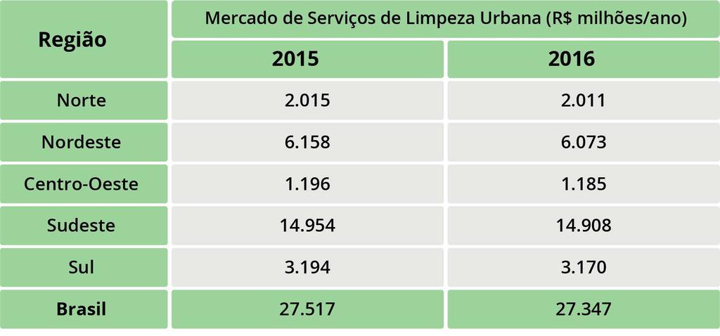 MERCADO DE LIMPEZA URBANA TABELA 7. MERCADO DE LIMPEZA URBANA VIII.