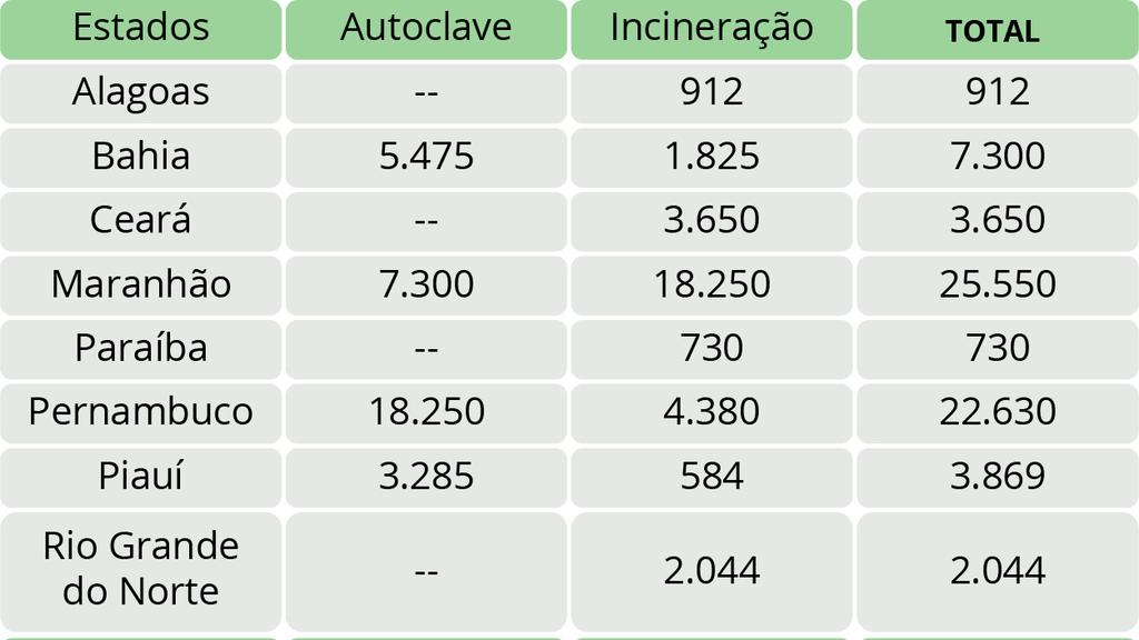 GRÁFICO 5 TIPO DE DESTINAÇÃO FINAL DOS RSS