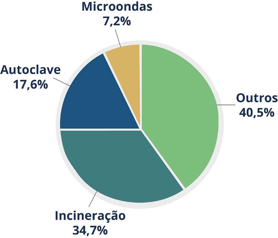 GRÁFICO 7 TIPO DE DESTINAÇÃO FINAL DOS RSS COLETADOS