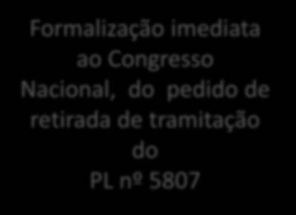 Plano de Ações e Cronograma Formalização imediata ao Congresso Nacional,