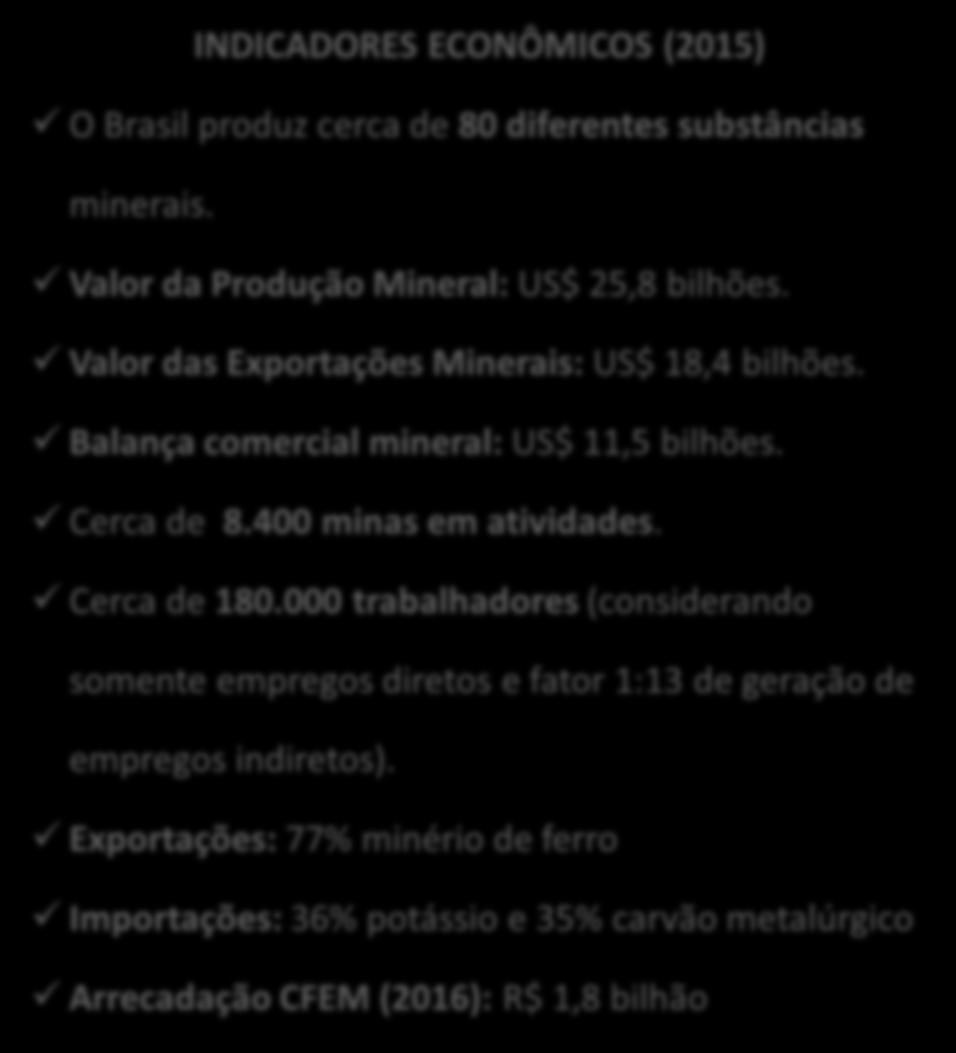 Balança comercial mineral: US$ 11,5 bilhões. Cerca de 8.400 minas em atividades. Cerca de 180.