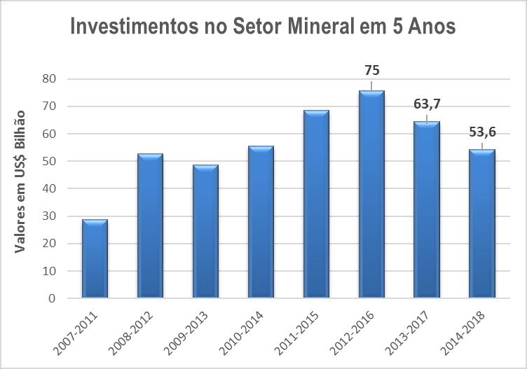 Exportações: 77% minério de ferro Importações: 36% potássio e 35% carvão metalúrgico Arrecadação CFEM (2016): R$ 1,8