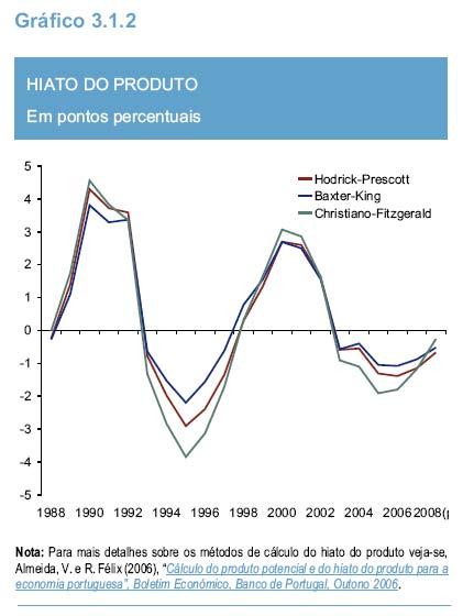 1.4. Principais Problemáticas Fonte: Banco de Portugal