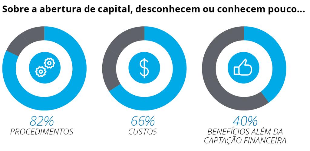 Empresas de capital fechado Desafios da abertura 2017