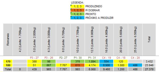 47 Figura 10 Painel de controle da produção de bitolas Fonte: Elaborado pelo autor (2015).