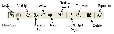 Na figura 2 temos os ícones da Barra de Ferramentas de Construção, cuja as funções são descritas a seguir: Figura 2: Ícones da Barra de Ferramentas de Construção - Lock: o cursor pode selecionar