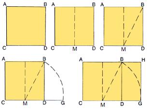 Figura 8: O ponto M no segmento AB é o ponto médio 7 2) O retângulo AHGC é áureo.