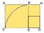 4) Para desenhar a espiral de Fibonacci ligar os pontos C e E fazendo um arco com um compasso (Figura 9). Fazer o mesmo com os pontos E e G e assim sucessivamente.