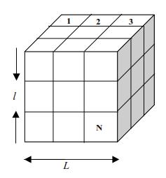 A formulação matemática para uma dimensão fractal surge da relação entre uma figura geométrica e a quantidade de segmentos, quadrados ou cubos necessários para cobrir toda a figura (Figura 3).