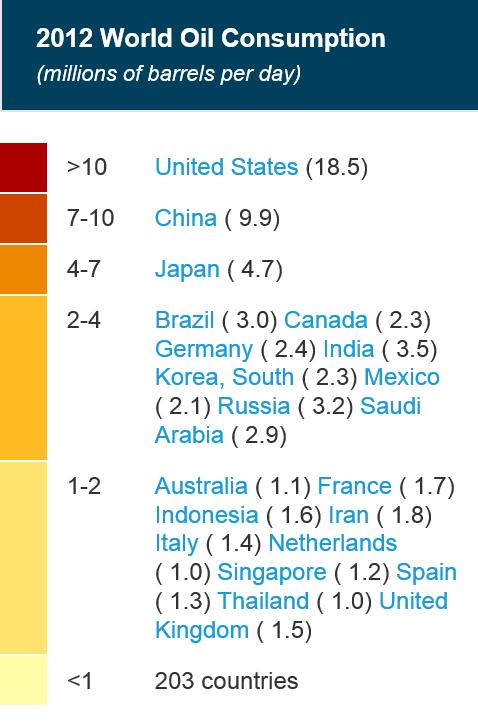 Mapa do Consumo de Petróleo em 2012 Fonte: EIA